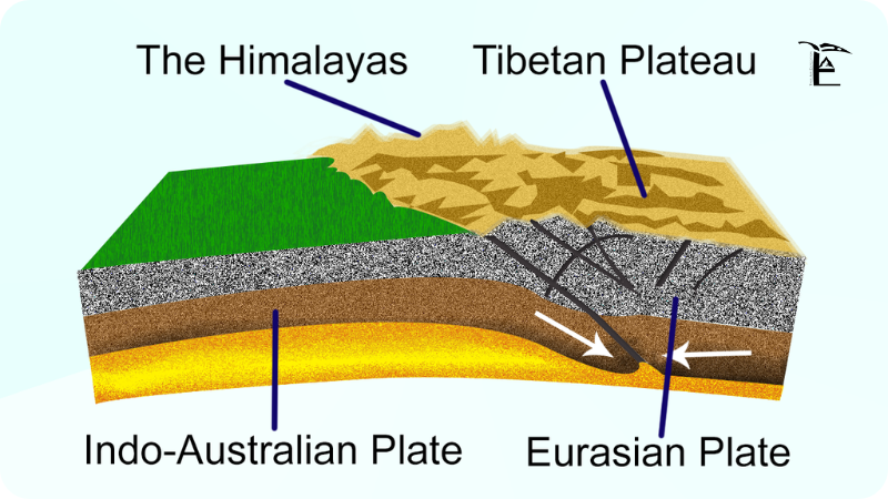 Formation of the Himalayas Explained