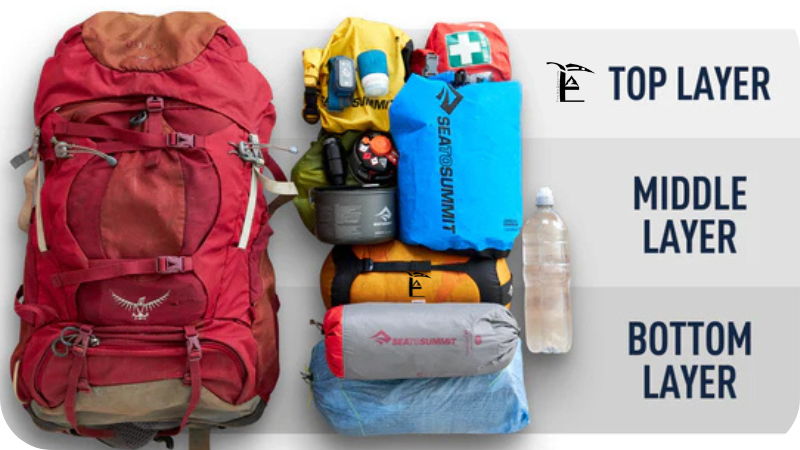 Packing Rucksack Guide