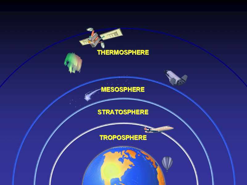 Atmosphere