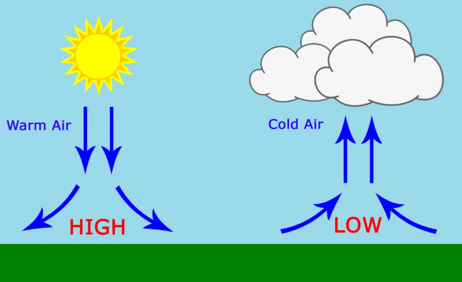 Atmospheric Pressure