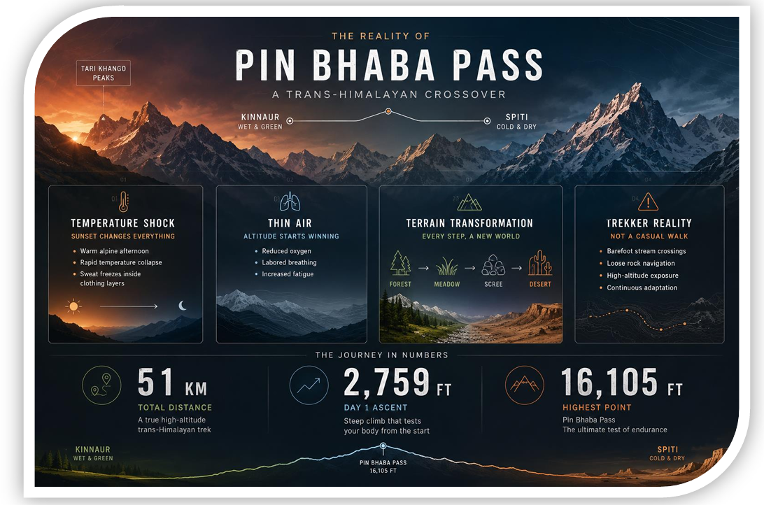 pin bhaba pass trek